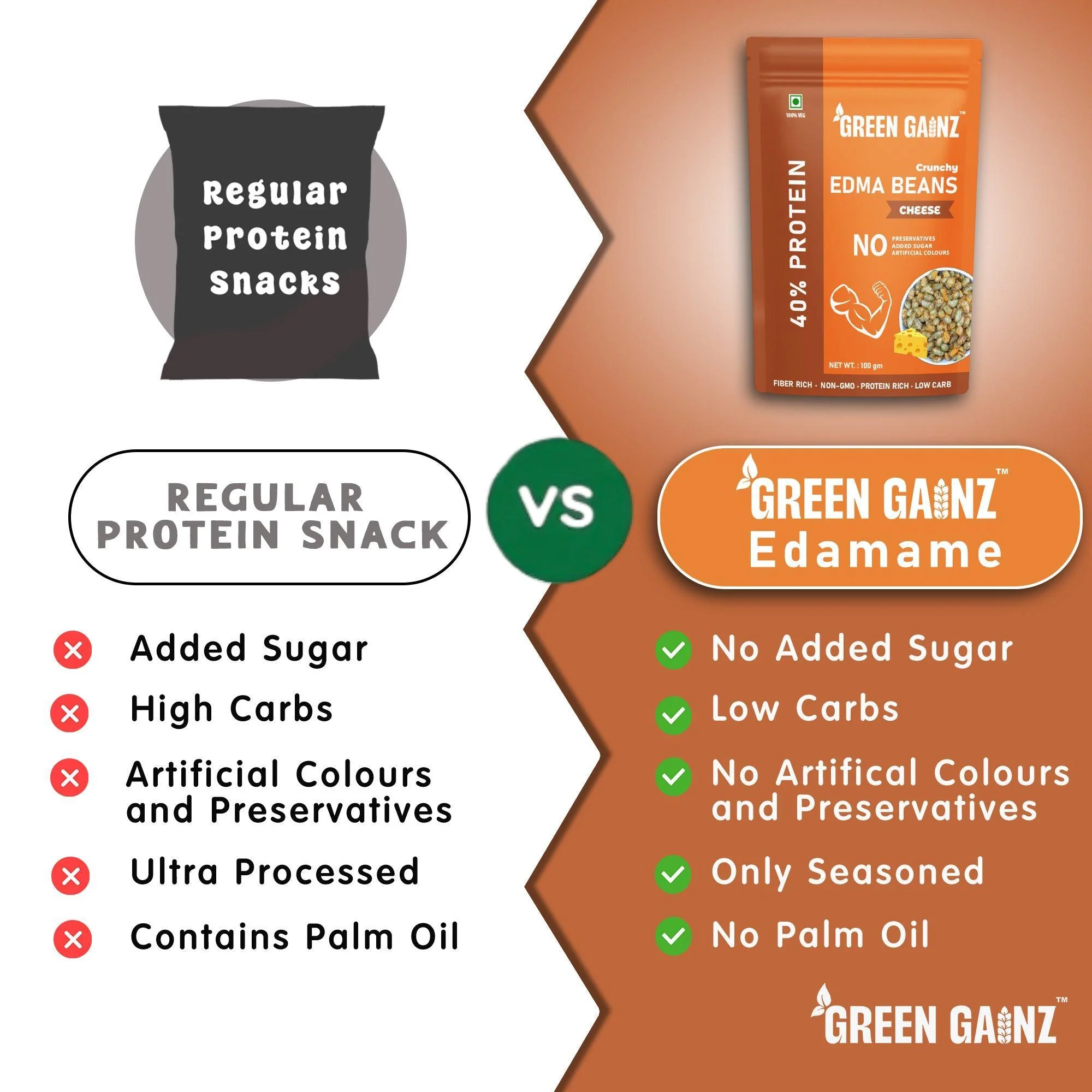 Edamame Cheese Flavour – Pack of 6 | Protein Snack, High Fiber - Image 4