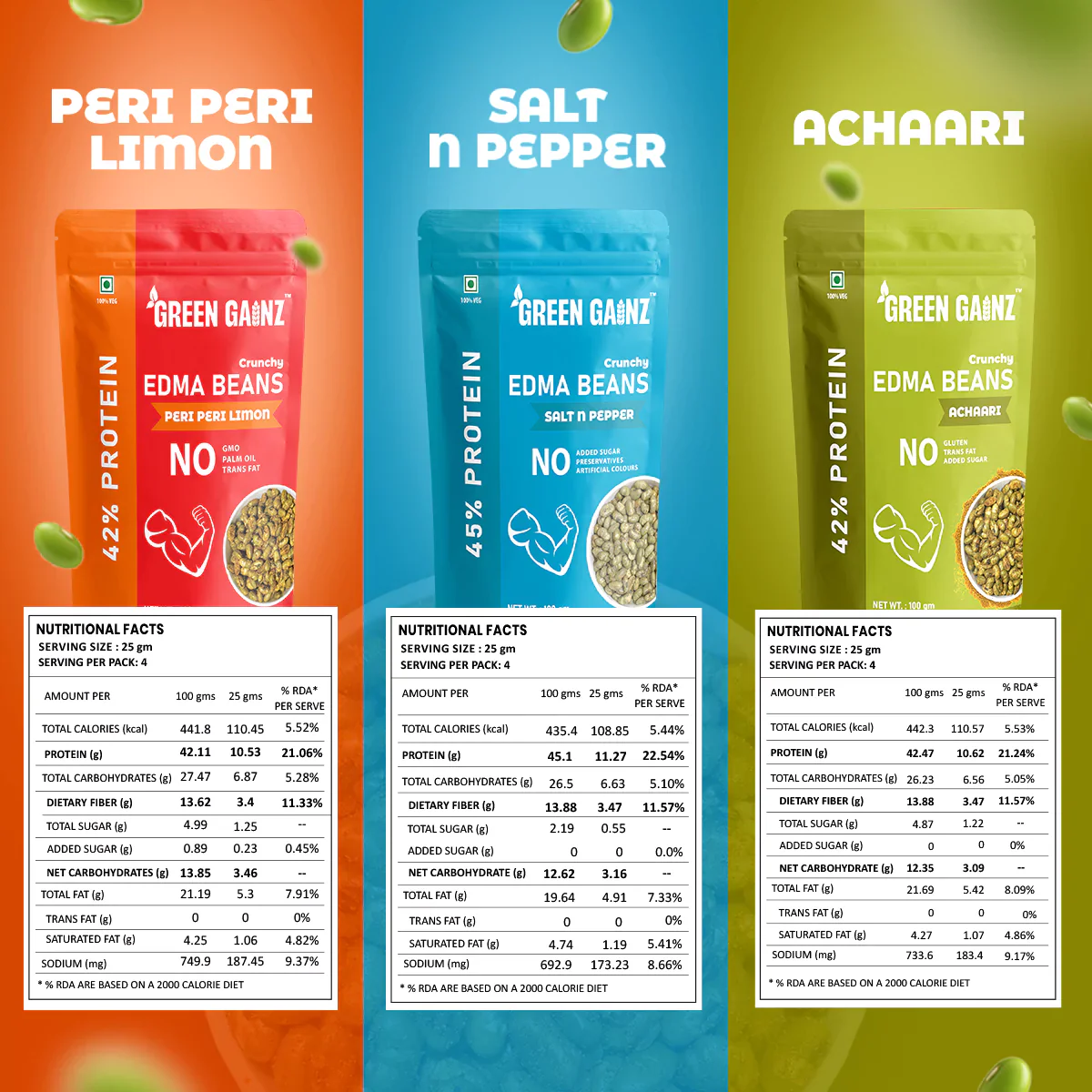 Edamame Assorted Flavours Peri Peri Limon, Achaari, Salt n Pepper – Pack of 3(100gm each) - Healthy Namkeen - Image 4