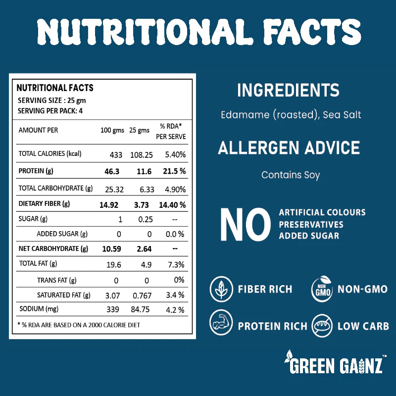Green Gainz Edamame Classic Flavour (Pack of 6) – Protein-Rich, Low Carb Friendly Snack - Image 5