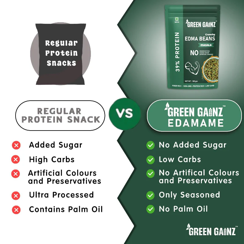 Edamame (Edma Beans) Masala (Pack of 3 - 100gm each) | Roasted High Protein Snack - Image 4